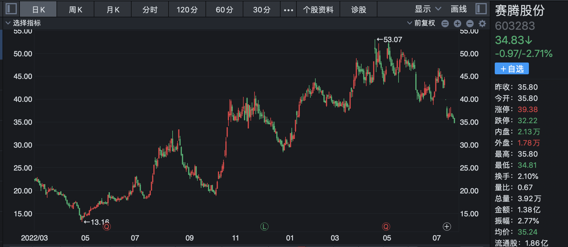 A股不相信爱还是AI：天价分手费背后前妻们高位“精准”套现 前夫股权“净身出户” 股民戏谑被迫随份子钱