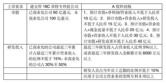 估值暴涨122倍！3年暴亏20亿！冲“自动驾驶第一股”背后，黑芝麻智能资本“血腥味”重