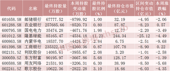 北向资金大调仓！加仓通信龙头超11亿元