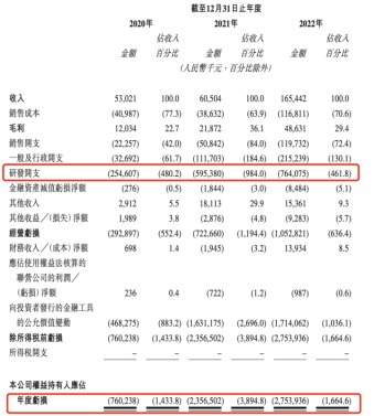 估值暴涨122倍！3年暴亏20亿！冲“自动驾驶第一股”背后 黑芝麻智能资本“血腥味”重