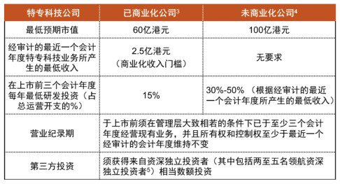 估值暴涨122倍！3年暴亏20亿！冲“自动驾驶第一股”背后 黑芝麻智能资本“血腥味”重