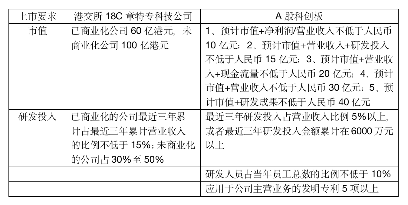 估值暴涨122倍！3年暴亏20亿！冲“自动驾驶第一股”背后 黑芝麻智能资本“血腥味”重