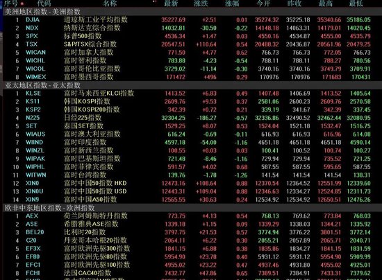 下周解禁市值超570亿元 7只新股发行