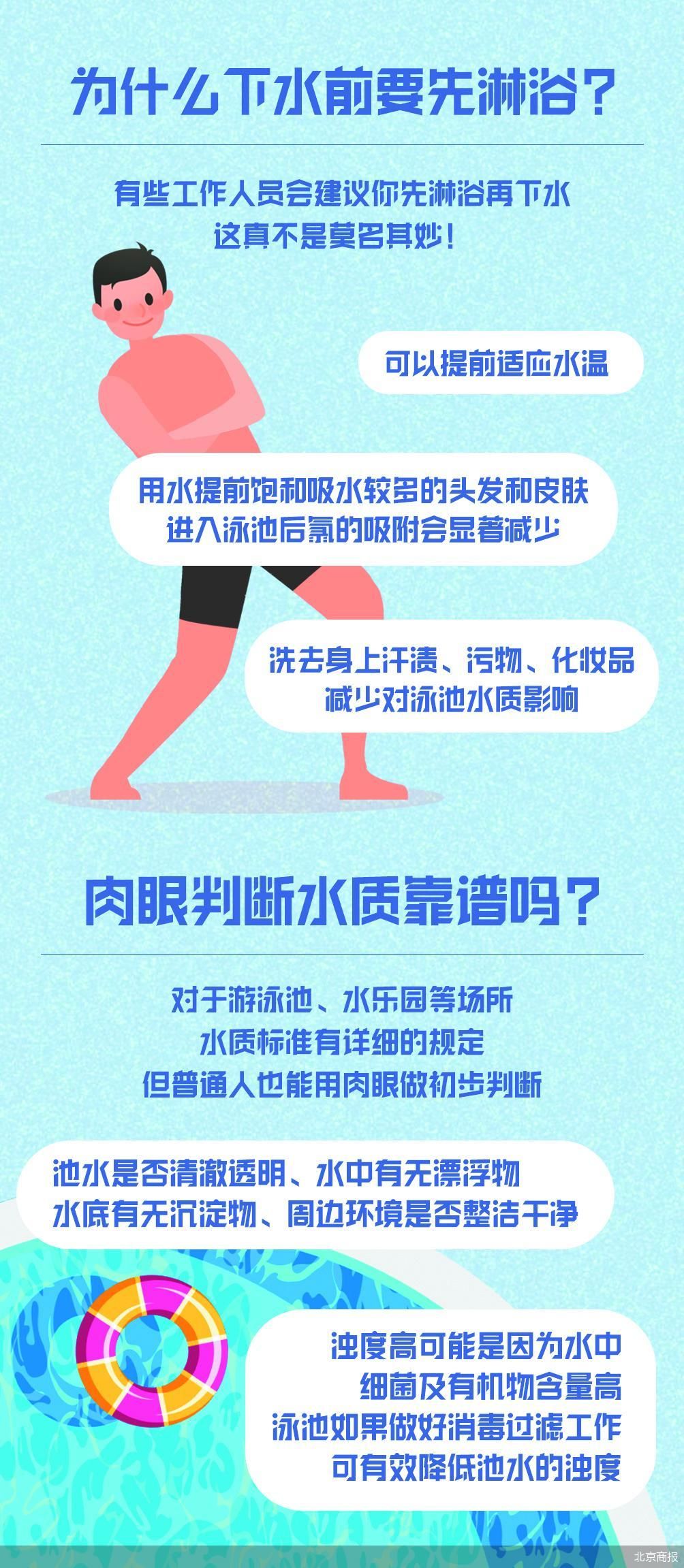 水上乐园的水质靠谱吗