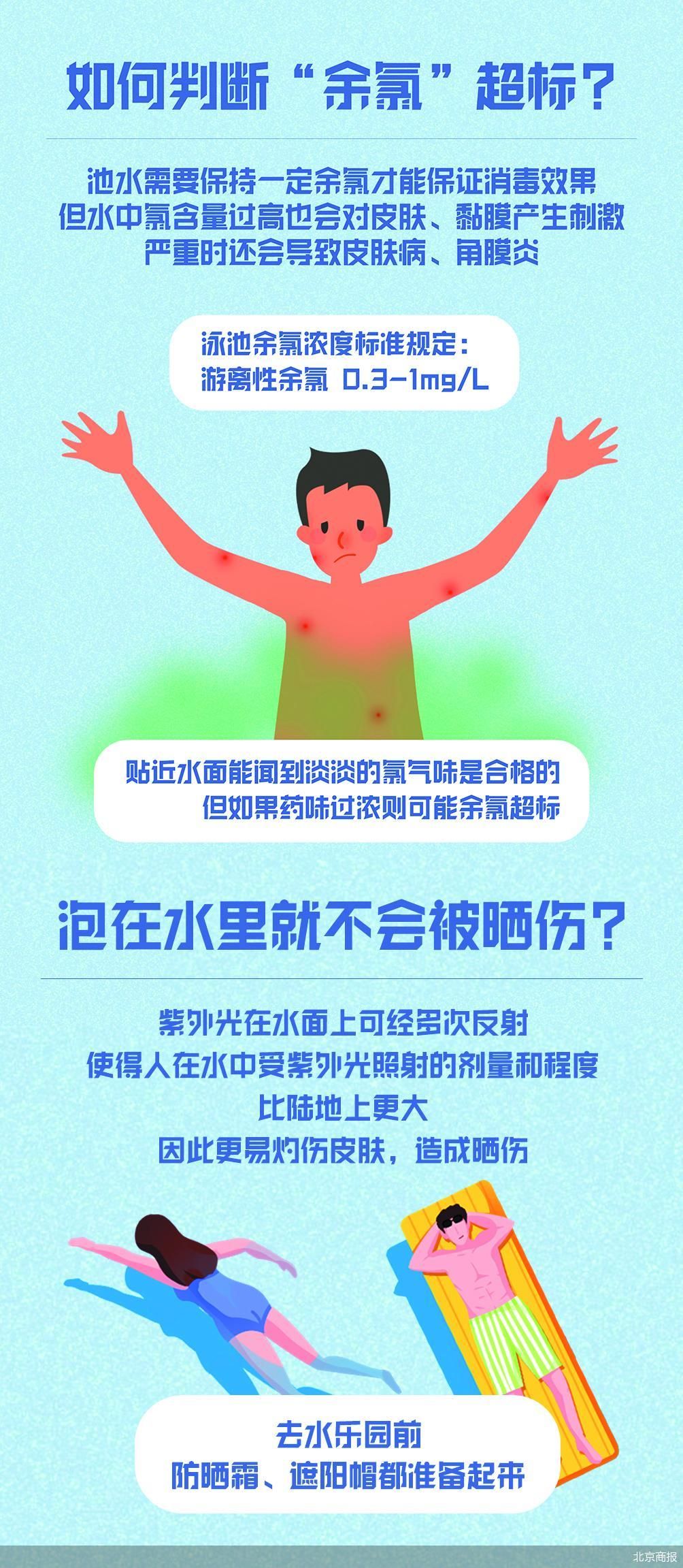 水上乐园的水质靠谱吗