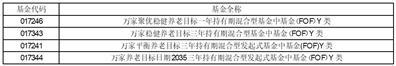 万家基金管理有限公司关于旗下部分基金在方正证券开通申购、定投业务及参与其费率优惠活动的公告