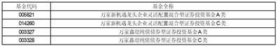 万家基金管理有限公司关于旗下部分基金在方正证券开通申购、定投业务及参与其费率优惠活动的公告