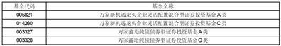 万家基金管理有限公司关于旗下部分基金在方正证券开通申购、定投业务及参与其费率优惠活动的公告