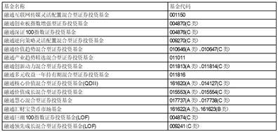 关于旗下部分开放式基金新增平安银行股份有限公司为销售机构并开通定期定额投资、转换业务及参加其申购费率优惠活动的公告