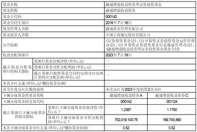 关于旗下部分开放式基金新增平安银行股份有限公司为销售机构并开通定期定额投资、转换业务及参加其申购费率优惠活动的公告