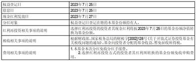 关于旗下部分开放式基金新增平安银行股份有限公司为销售机构并开通定期定额投资、转换业务及参加其申购费率优惠活动的公告