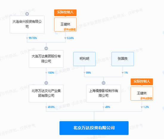 王健林又有大动作！