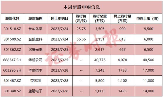 科创板年内最大IPO来了，本周二开启申购