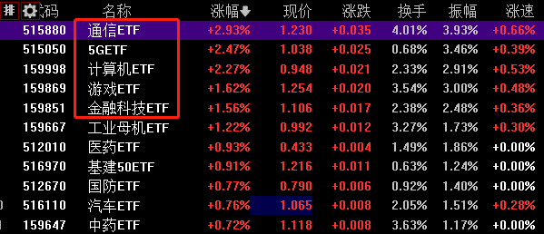 什么情况？3只AI龙头直线涨停！如何精准上车？