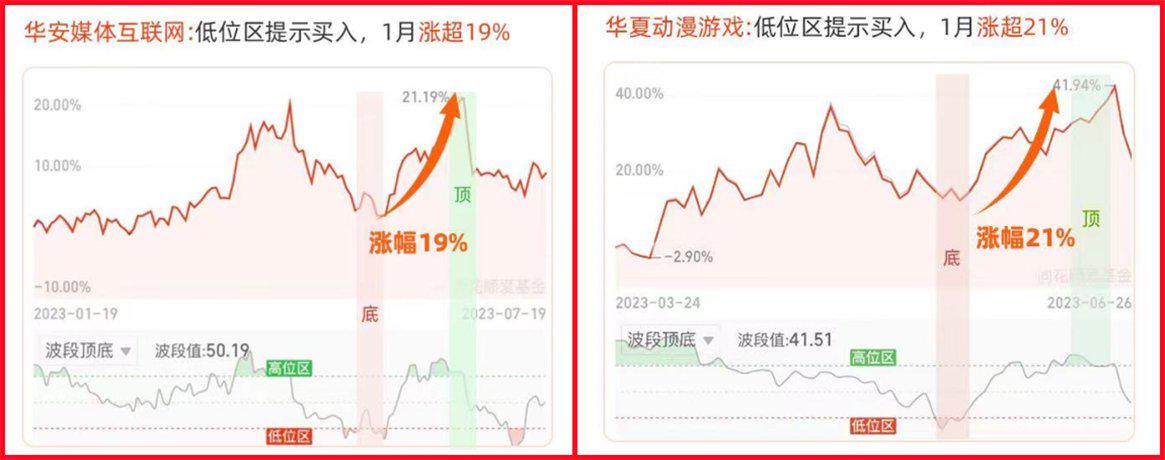 什么情况？3只AI龙头直线涨停！如何精准上车？