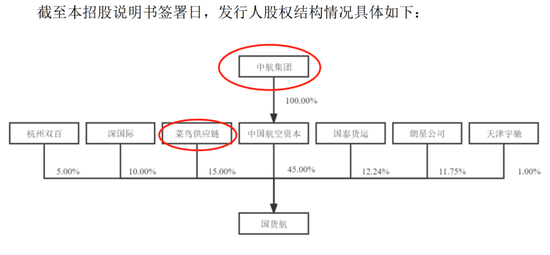 有央企民企巨头撑腰，业绩仍暴跌87%！国货航IPO再收问询函