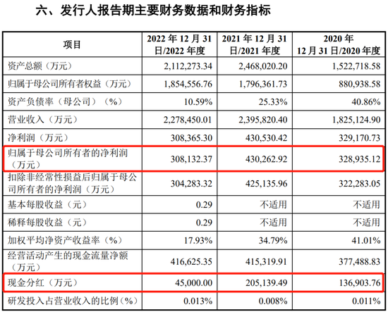 有央企民企巨头撑腰，业绩仍暴跌87%！国货航IPO再收问询函