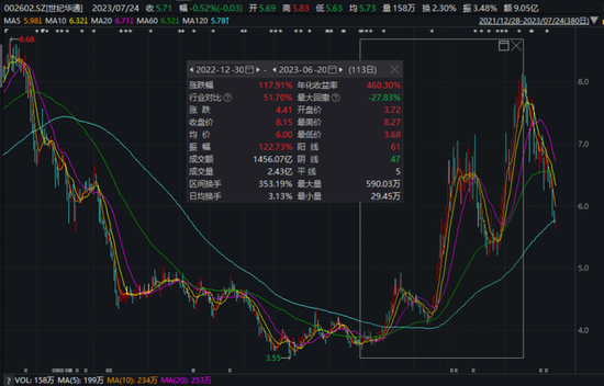 15万股民无眠！400亿巨头世纪华通突遭立案