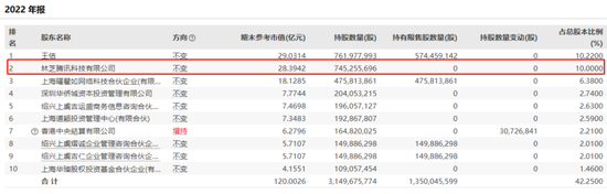 15万股民无眠！400亿巨头世纪华通突遭立案