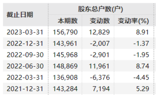 15万股民无眠！400亿巨头世纪华通突遭立案