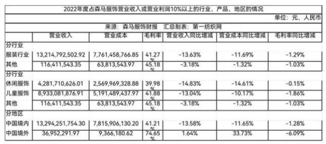 森马服饰旗下多品牌联动 满足市场多类型需求 上半年净赚4.5亿