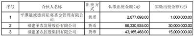 福建圣农发展股份有限公司第六届董事会第十八次会议决议公告