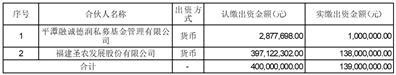 福建圣农发展股份有限公司第六届董事会第十八次会议决议公告