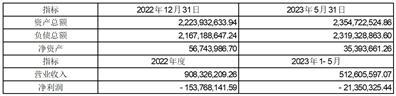 福建圣农发展股份有限公司第六届董事会第十八次会议决议公告