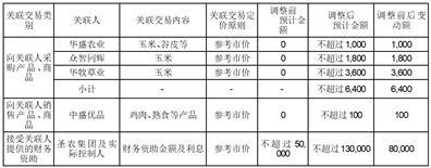 福建圣农发展股份有限公司第六届董事会第十八次会议决议公告