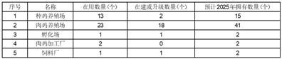 福建圣农发展股份有限公司第六届董事会第十八次会议决议公告