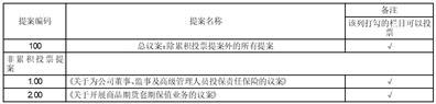 威领新能源股份有限公司关于与关联方签署委托代销协议暨关联交易的公告