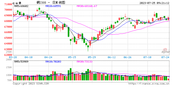 光大期货：7月25日有色金属日报