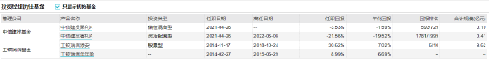 [新基]中信建投臻选成长发行：基金经理张青掌舵，投资表现近两年-11.81%