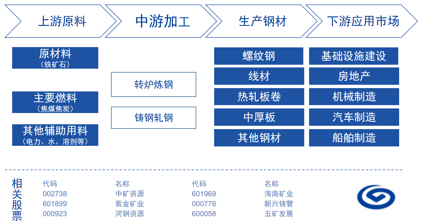 铁矿石：政策信号积极，铁矿存续涨空间？