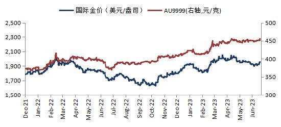 华安基金：美联储7月加息重磅来临，关注哪些信号？