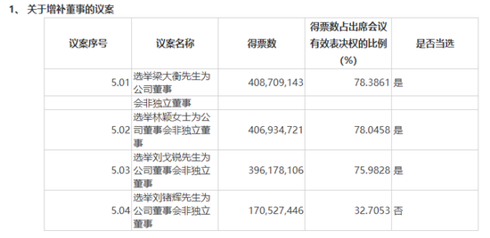 中炬高新董事会大清洗，姚振华还能翻盘吗？