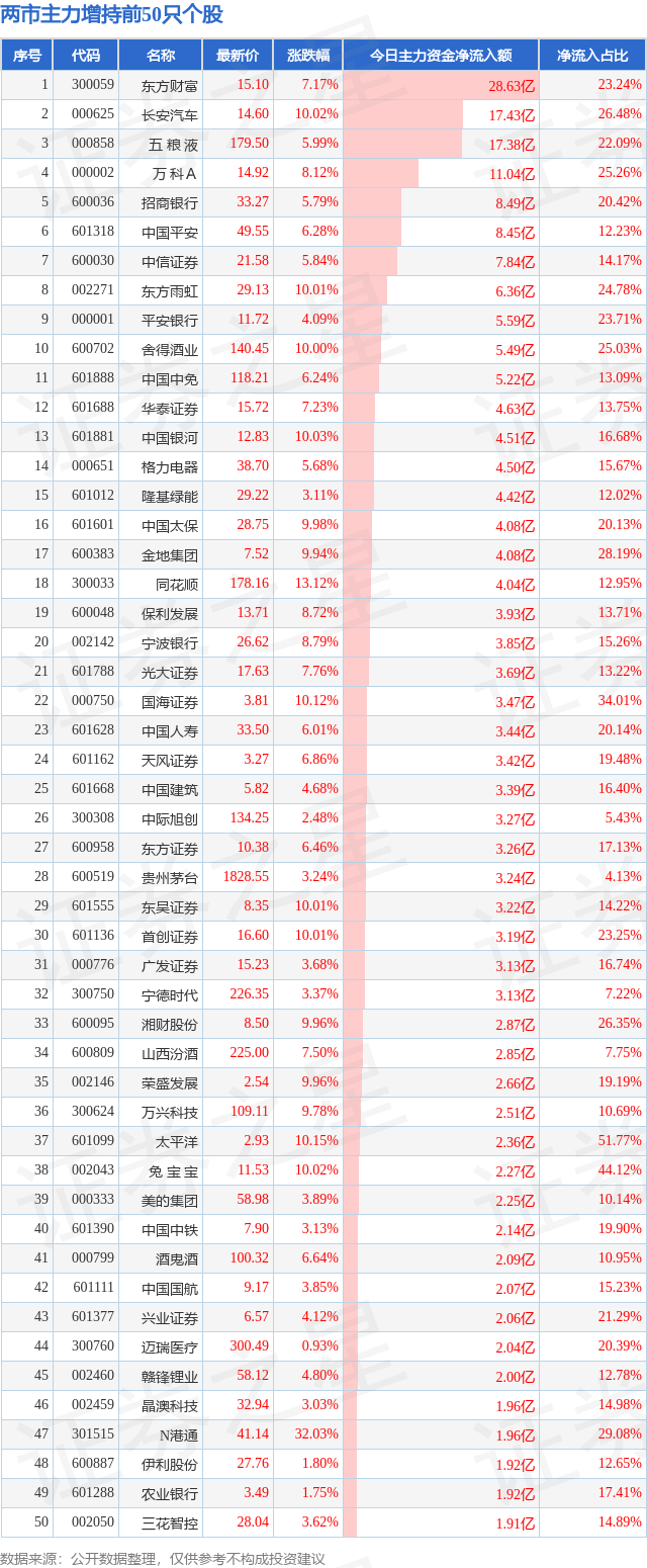 7月25日超大账户抢筹(减持)的50只股（附名单及解读）