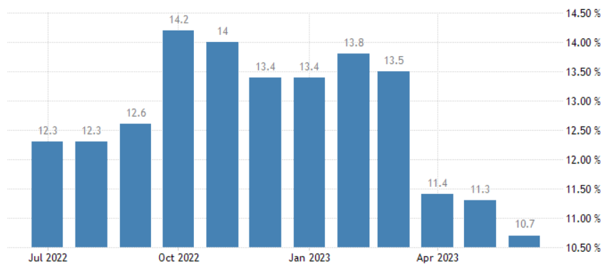 英国将成2023年国债利息负担最重的发达国家 10%财政收入用来付利息