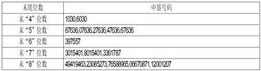 金凯(辽宁)生命科技股份有限公司首次公开发行股票并在创业板上市网下发行初步配售结果公告