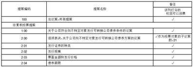 中节能太阳能股份有限公司关于召开2023年第一次临时股东大会的提示性公告