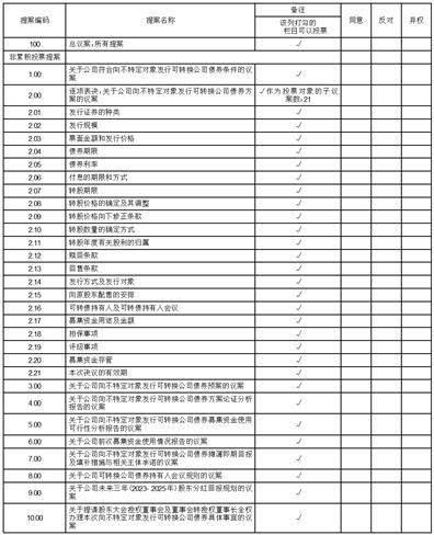 中节能太阳能股份有限公司关于召开2023年第一次临时股东大会的提示性公告