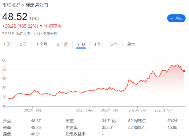 注意了！AI热潮席卷到美国生物科技股