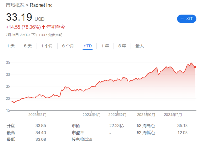 注意了！AI热潮席卷到美国生物科技股