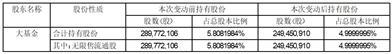 三安光电股份有限公司股东减持股份结果公告