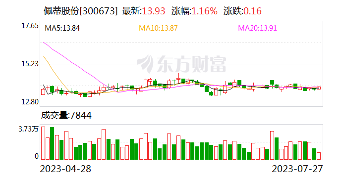 佩蒂股份发力品牌营销新战略 旗下品牌爵宴投入电视剧《莲花楼》片前广告