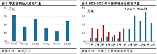 卓创资讯：三季度“躺平”的棕榈油