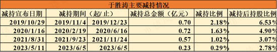 干主业哪有减持香？能撤的都撤了，没撤的正蠢蠢欲动！能科科技：大股东套现4亿，工业软件国产替代浪潮弃子