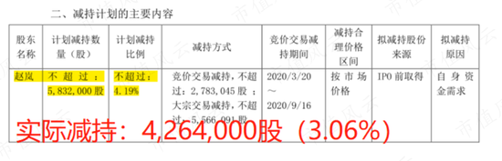 干主业哪有减持香？能撤的都撤了，没撤的正蠢蠢欲动！能科科技：大股东套现4亿，工业软件国产替代浪潮弃子