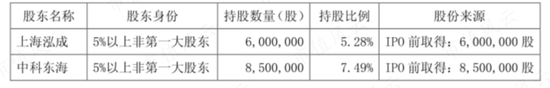 干主业哪有减持香？能撤的都撤了，没撤的正蠢蠢欲动！能科科技：大股东套现4亿，工业软件国产替代浪潮弃子