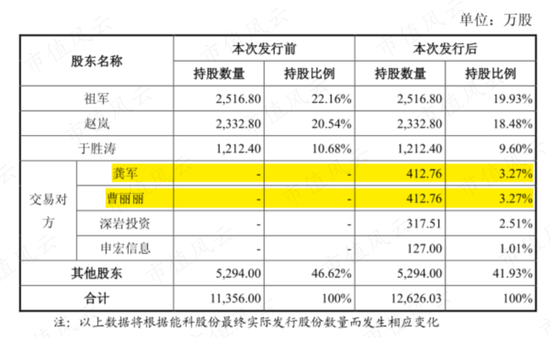 干主业哪有减持香？能撤的都撤了，没撤的正蠢蠢欲动！能科科技：大股东套现4亿，工业软件国产替代浪潮弃子